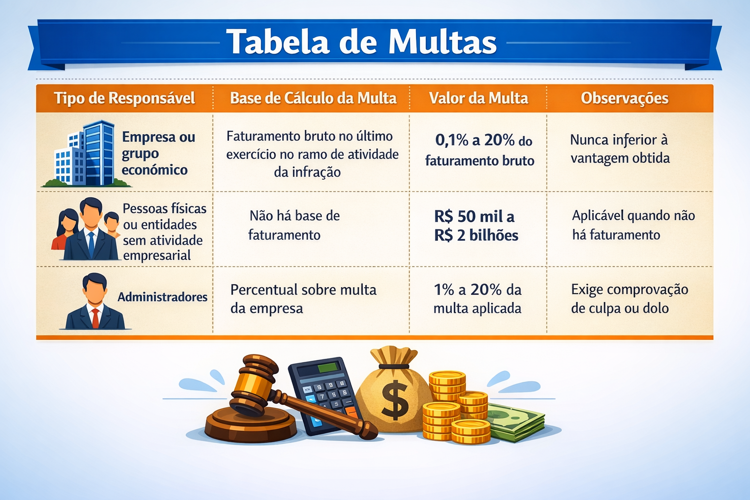 Tabela de Multas- CADE