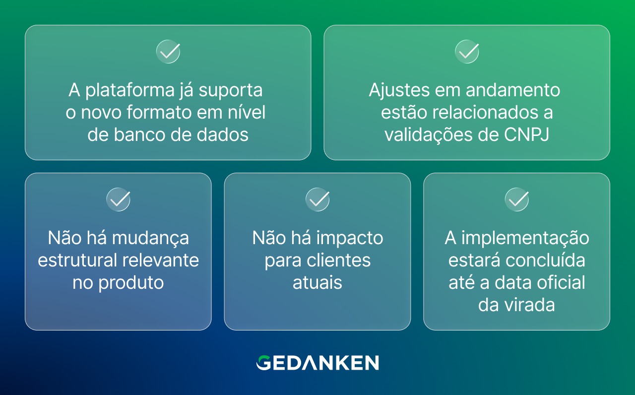 CNPJ Alfanumérico: como a Gedanken está preparada