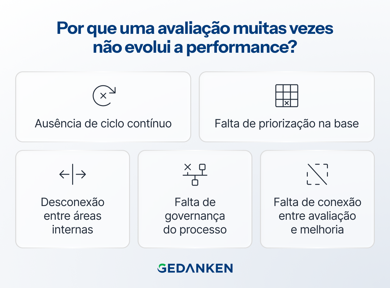 Por uma avaliação de fornecedeores nem sempre evolui a performance?
