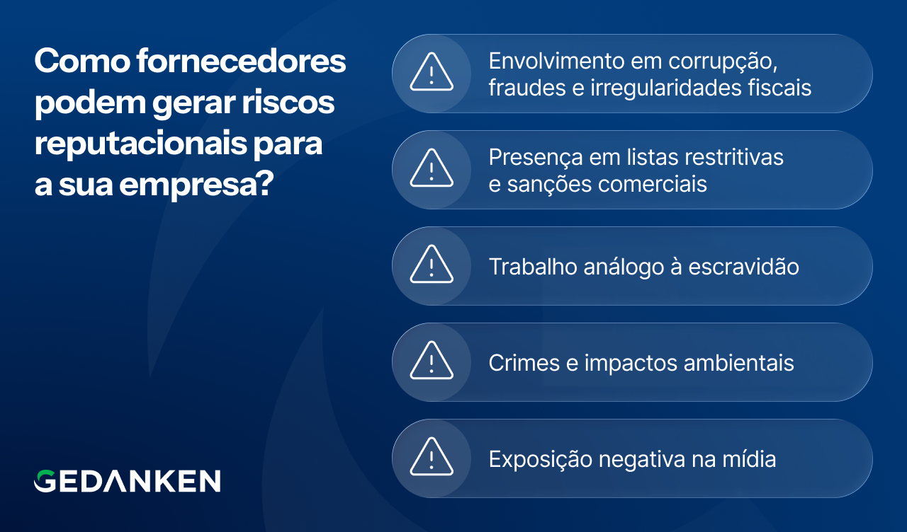 Como fornecedores podem gerar riscos reputacionais?