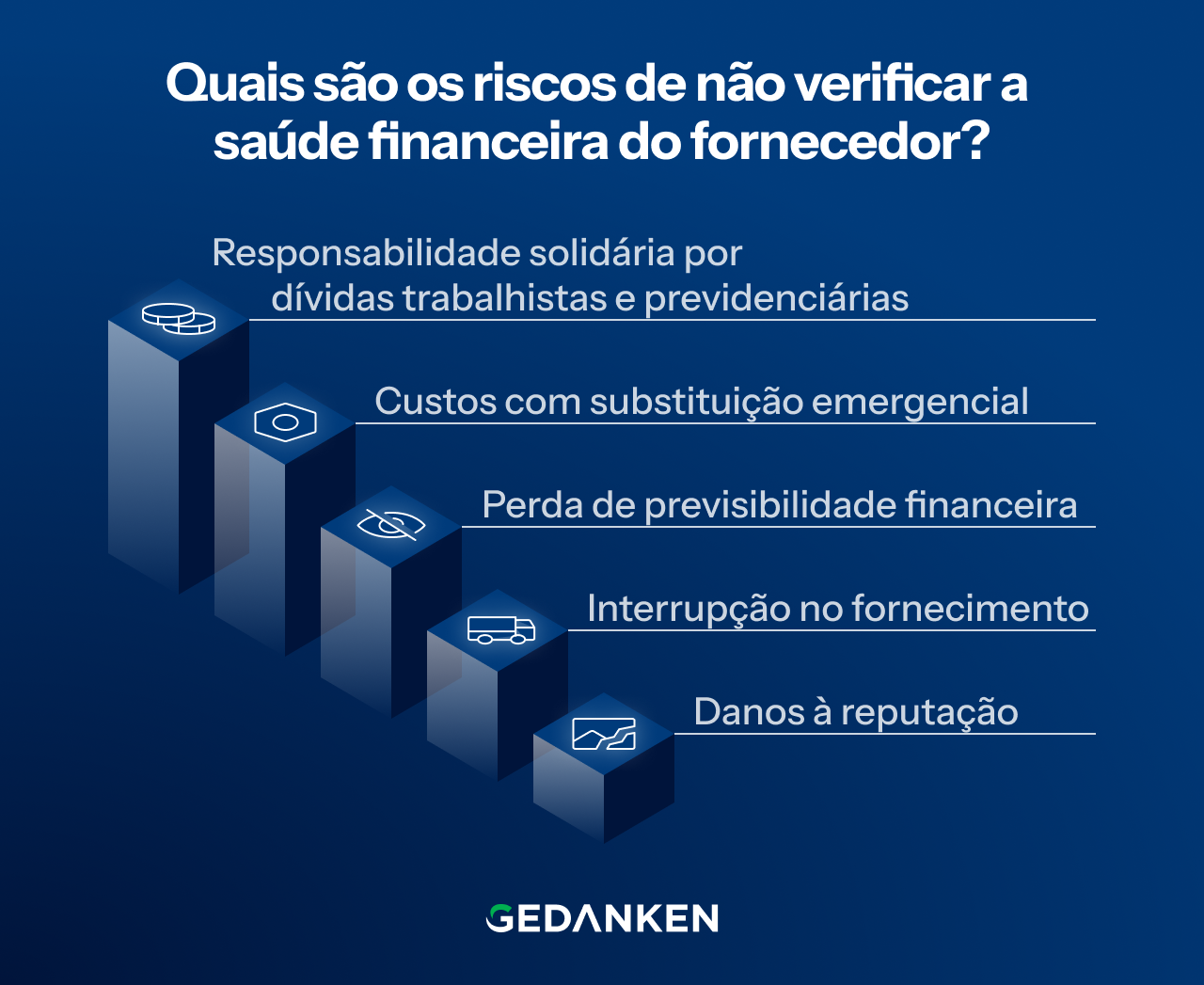 Riscos de não verificar a saúde financeira do fornecedor?