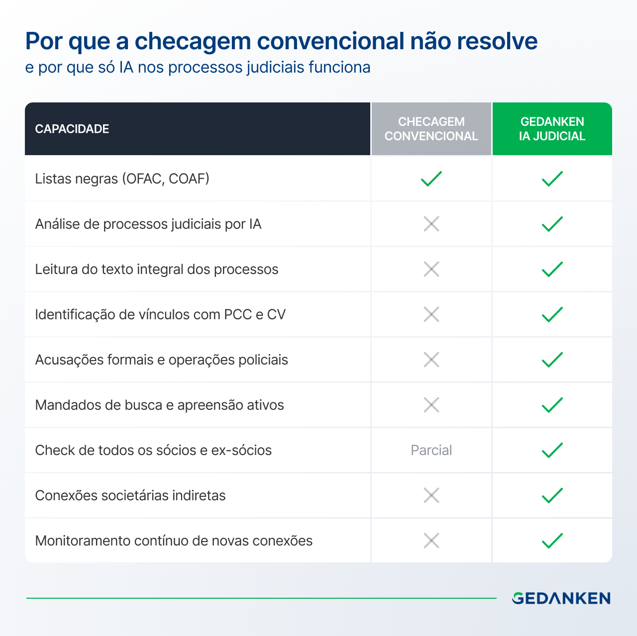 Entenda o poder da IA para checar ligações com PCC e CV