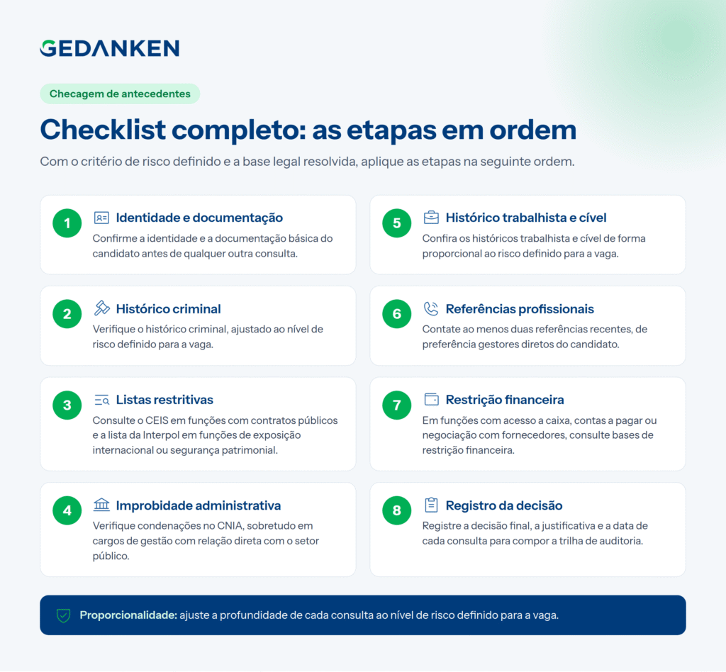 Checklist completo para checagem de antecedentes em ordem de prioridade