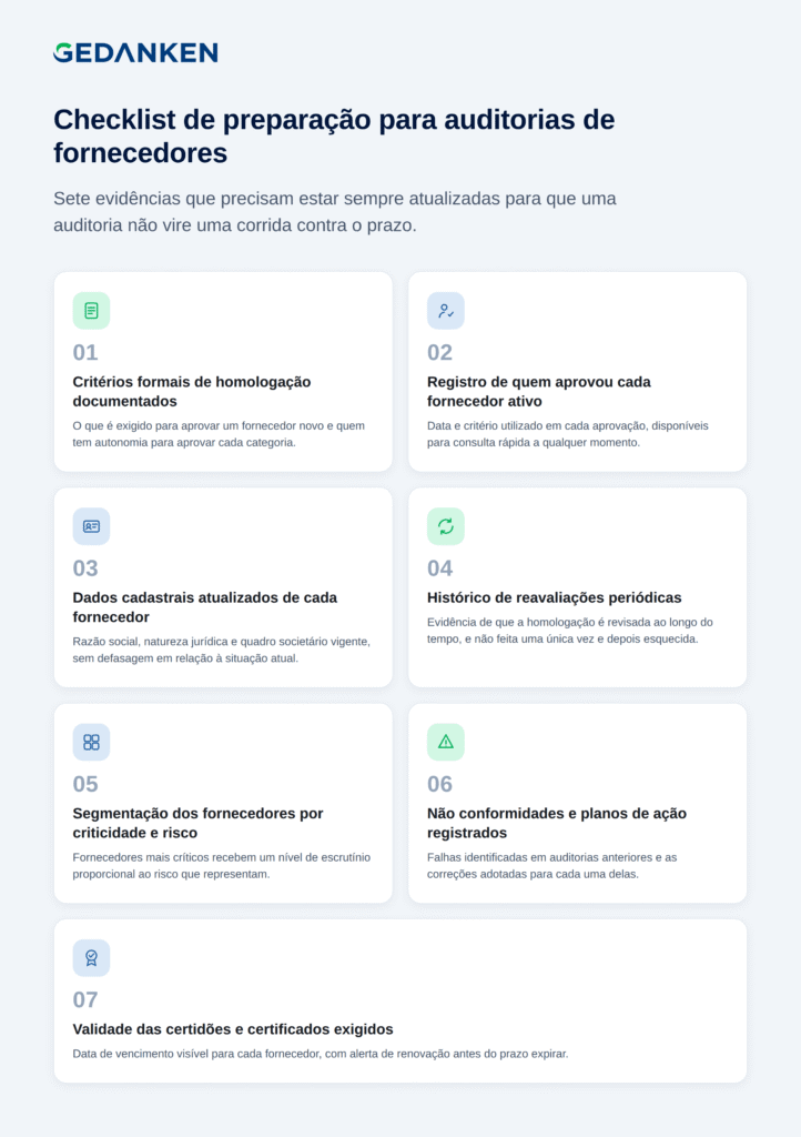 Checklist de preparação para auditorias de fornecedores
